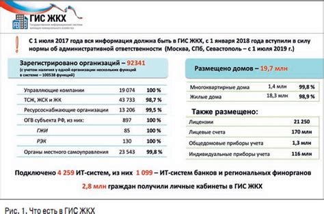 Функциональные возможности ГИС ЖКХ