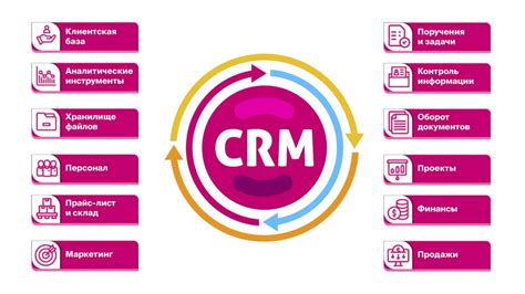 Функциональные возможности CRM систем