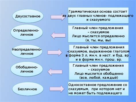 Функциональные особенности использования "ты" в качестве подлежащего