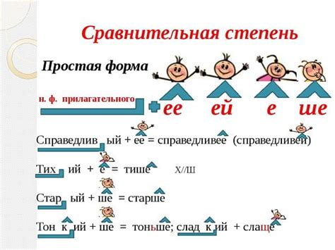 Функция прилагательного в сравнительной степени в предложении