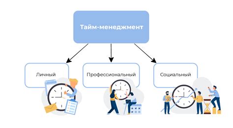 Функция 2: Управление временем