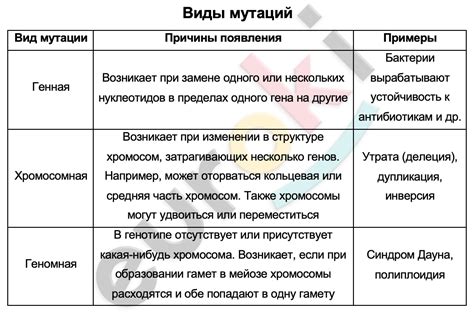 Характеристика и проявления