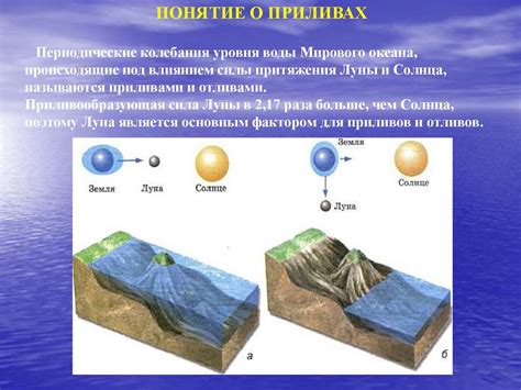 Характеристика приливов в Средиземном море