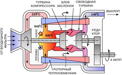 Характеристики газопроводной турбины