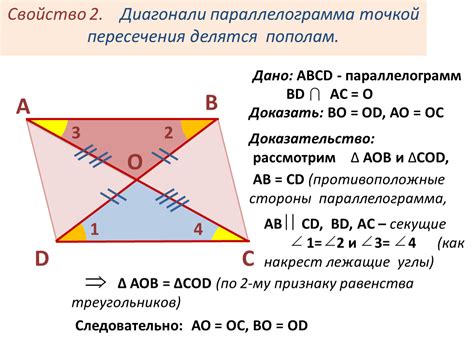 Характеристики параллелограмма