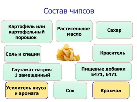 Химический состав и вред чипсов