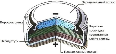 Химический состав щелочной батарейки