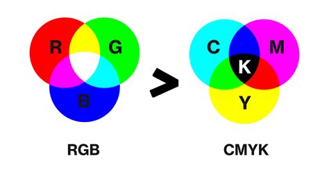 Цветовая модель PDF: определение RGB или CMYK