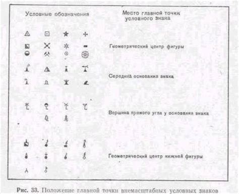 Цветовое оформление и тенирование