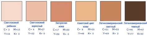 Цвет и текстура кожи при сухости