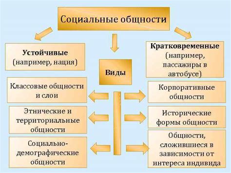 Цели изучения обществознания в 5 классе