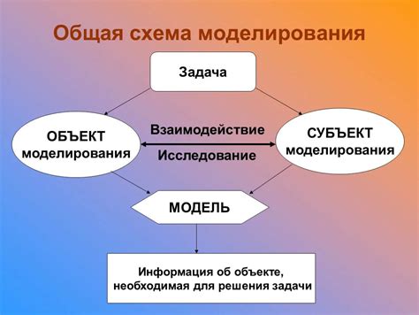 Цели и задачи моделирования