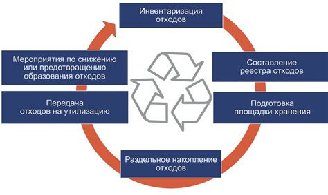 Цели и задачи создания оператора обращения с отходами