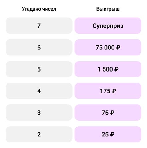 Цена билета и правила игры