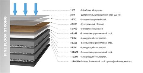 Цена и доступность постройки