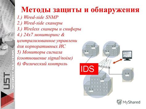 Централизованное управление и контроль качества сигнала Wi-Fi