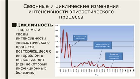 Цикличность процесса открывания глаз и набора шерсти