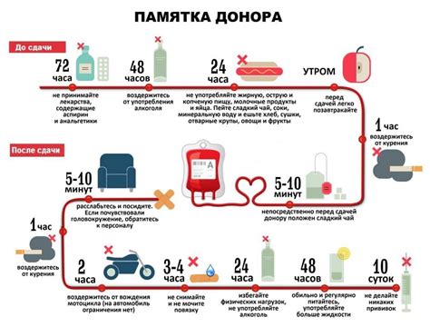 Цитомегаловирус и донорство плазмы: что нужно знать?