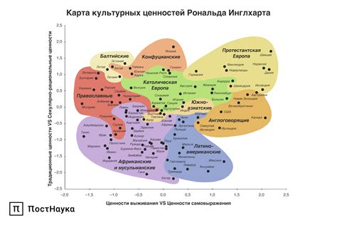 Цифровая эра и изменение культурных ценностей