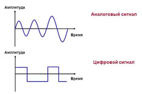 Цифровой и аналоговый акселерометр