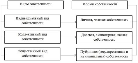 Частная собственность в России: основные аспекты и реалии