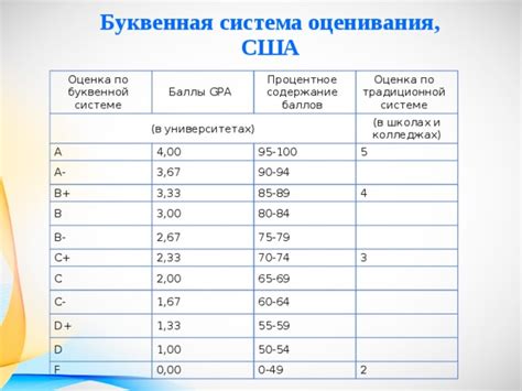 Частота высоких оценок по буквам класса