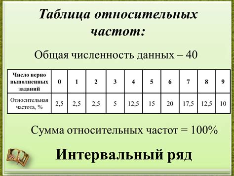 Частота и порция введения второго овоща