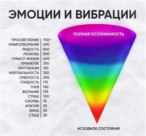 Частота капания