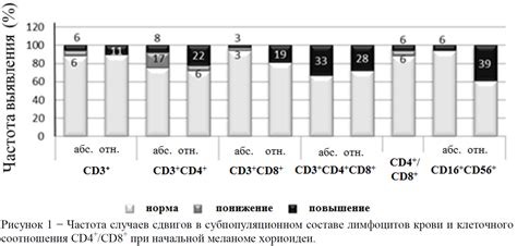 Частота случаев