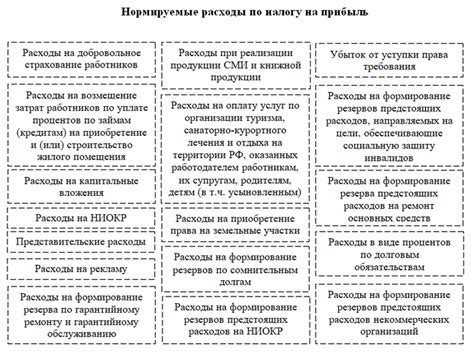 Часто задаваемые вопросы о принятии пеней к налоговому учету