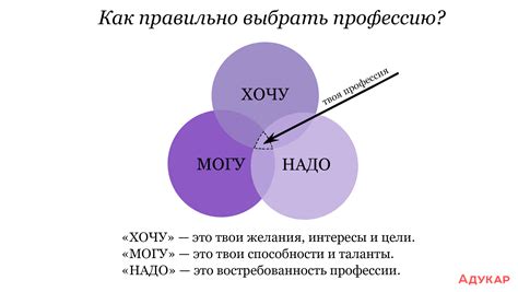 Частые ошибки при проверке диода омметром