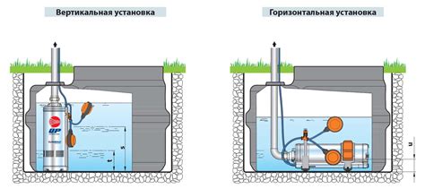 Частые проблемы при установке и эксплуатации дренажного насоса в бетонном септике