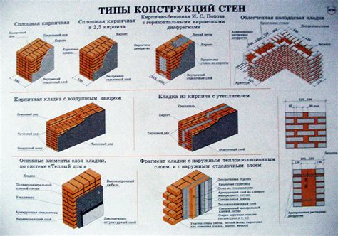 Часть несущей стены: возможность, значение и ограничения