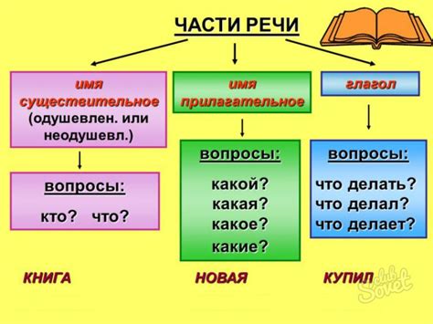 Часть речи и ее определение