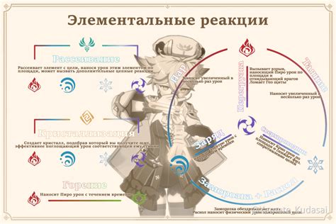 Часы на критический урон в Геншин Импакт: секретная механика