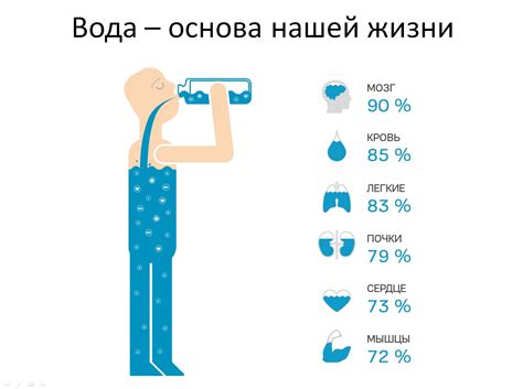 Человек и вода: таинство исхода и роль в организме