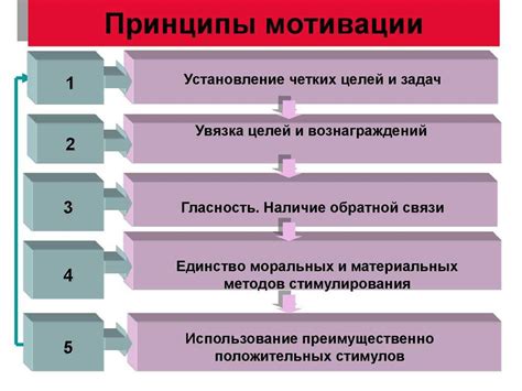 Четвертый способ преодолеть эффект эфа: сохранение мотивации и настрой на рост