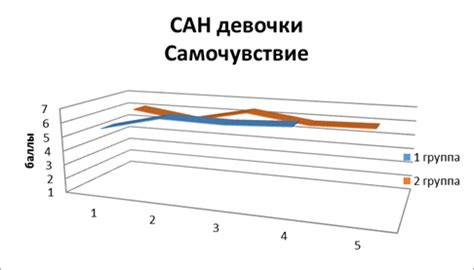 Четвертый шаг: анализ полученных данных