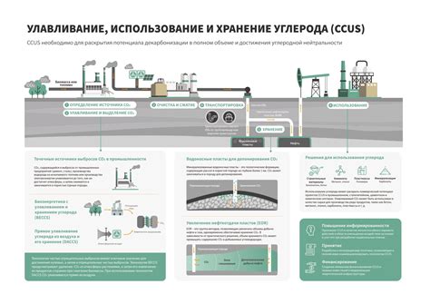 Четвертый шаг: хранение и использование