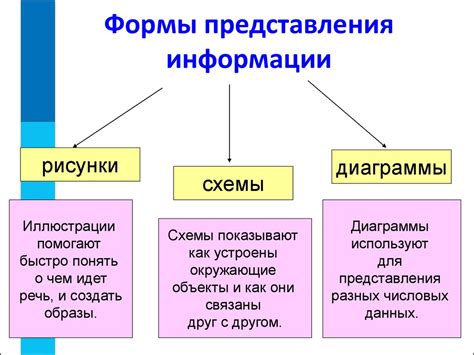 Четкая и структурированная форма представления