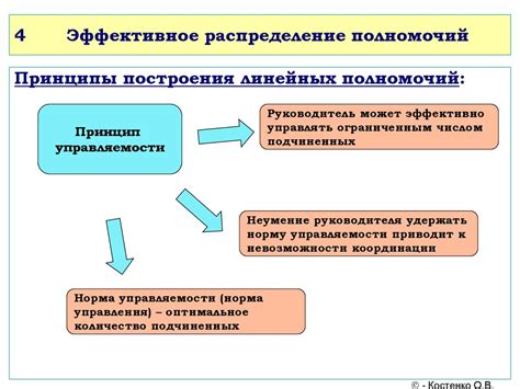 Четкое деление ответственности и полномочий