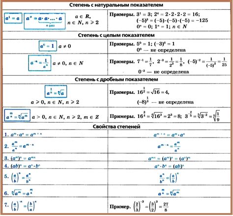 Числа разных степеней