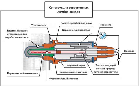 Чтение данных с 2 лямбда зондов elm327