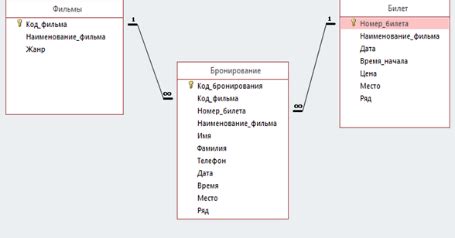 Чтение основной информации и данных билета