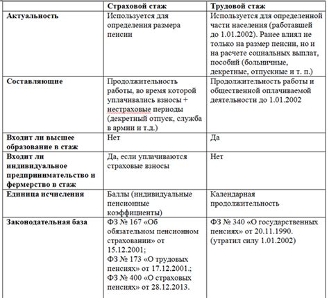 Что включается в общий стаж работы?