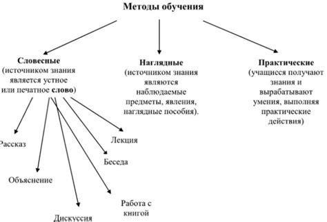 Что включает техническое направление