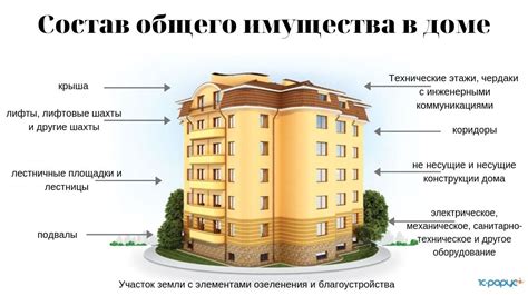 Что входит в состав жилой зоны?