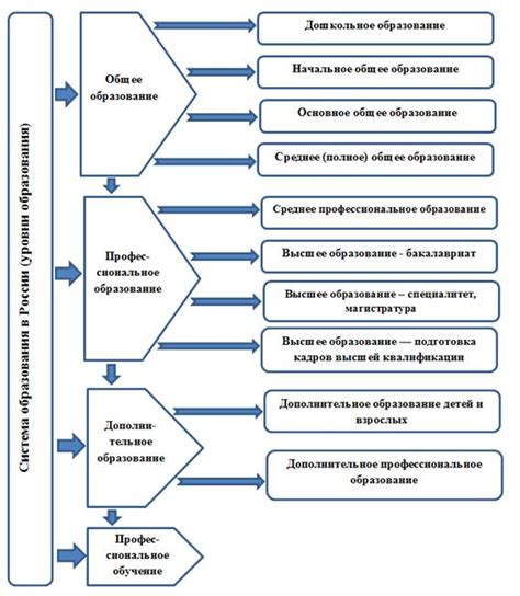 Что говорит образовательная система?