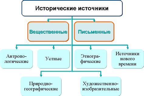 Что говорят исторические источники