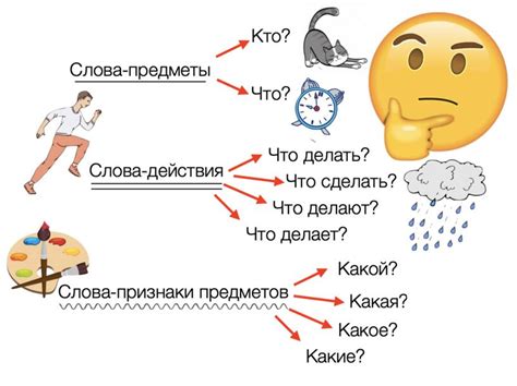 Что говорят слова и действия?